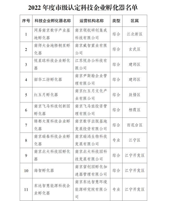 南京商业地产周报 本地企业投资建设加速，推动城市商业新版图