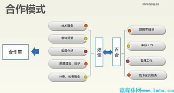 阮建业\u2019s Interaction TV Soul: Blending Love, Technology and Local Pride